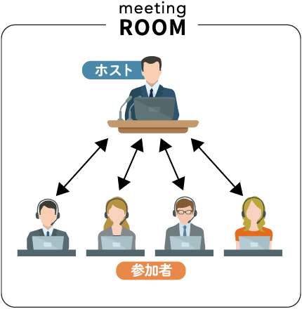 一般的なミーティング形式