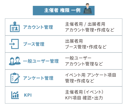 主催者権限